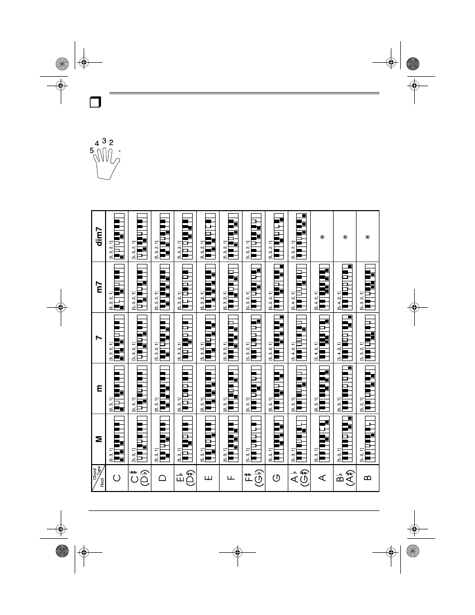 Standard fingering chord charts | Radio Shack MD-981 User Manual | Page 26 / 36