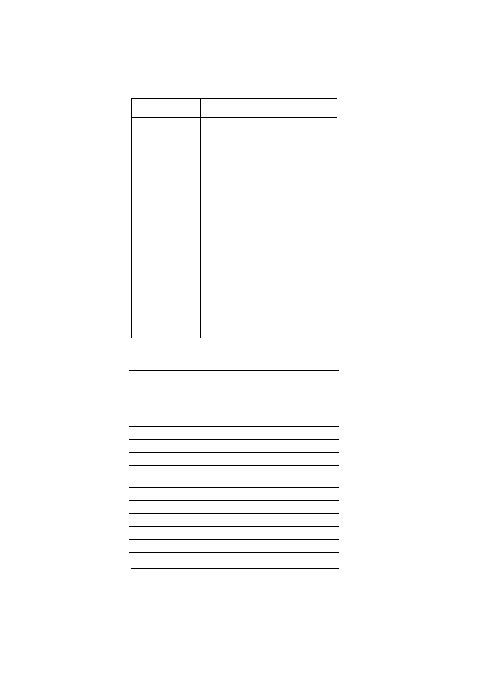 Tv/vcr combo codes | Radio Shack 15-2107 User Manual | Page 60 / 68