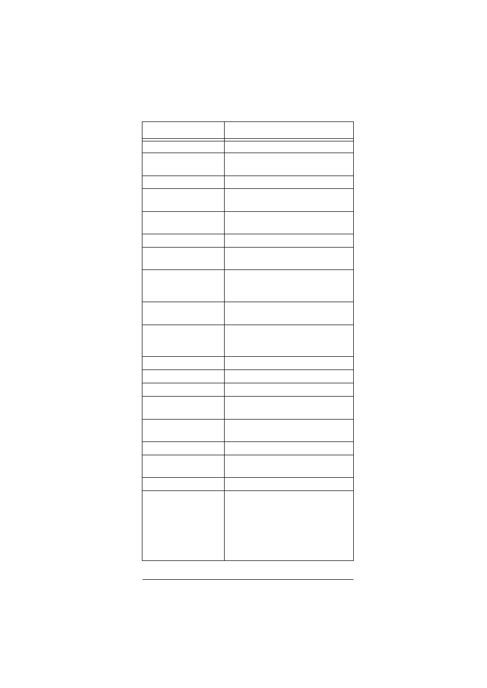 Amp (audio amplifier) controls | Radio Shack 15-2107 User Manual | Page 9 / 68