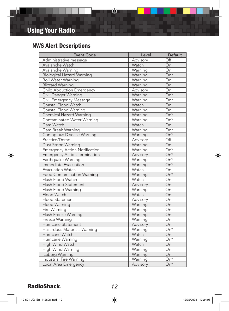 Second major function/section (level 1 heading), Level 2 heading, Our radio | Using your radio, Nws alert descriptions | Radio Shack 12-521 User Manual | Page 12 / 20