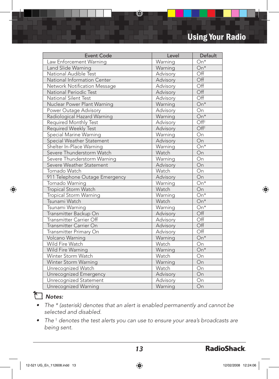Using your radio | Radio Shack 12-521 User Manual | Page 13 / 20