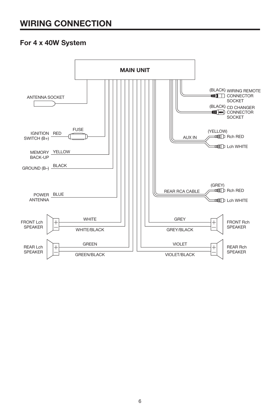 Wiring connection, For 4 x 40w system, Main unit | Radio Shack PLCD15MR User Manual | Page 6 / 14