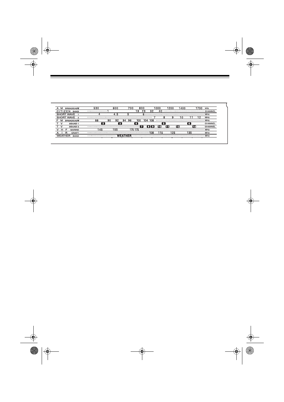 Operation, Understanding the bands | Radio Shack 12-795 User Manual | Page 8 / 16