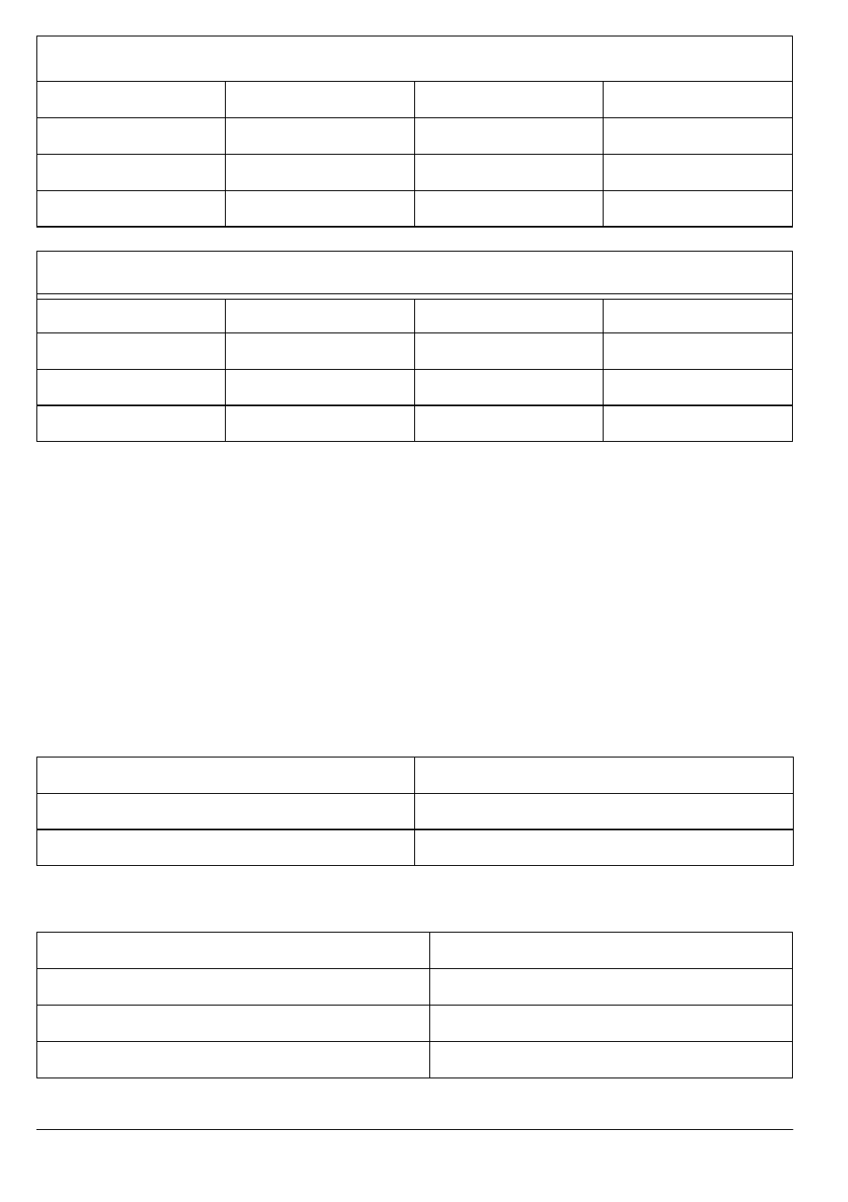 Guide to the action bands, Typical band usage | Radio Shack PRO-2053 User Manual | Page 40 / 56