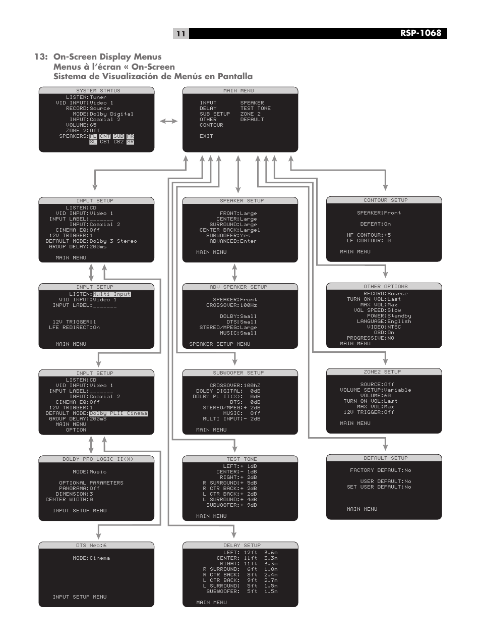 Rsp-1068 | ROTEL RSP-1068 User Manual | Page 11 / 106