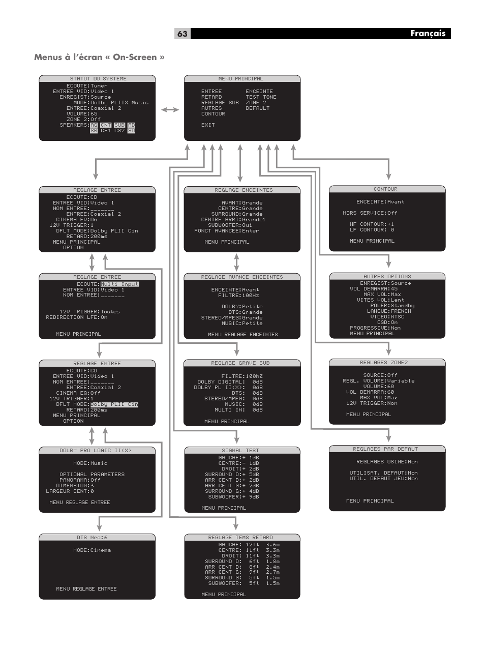 Menus à l’écran « on-screen, Français | ROTEL RSP-1068 User Manual | Page 63 / 106