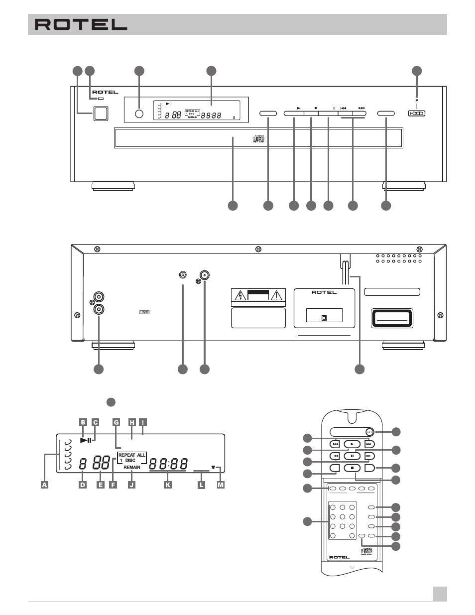 Figure 3: display panels | ROTEL CD Multi-Disc Changer RCC-955 User Manual | Page 3 / 16