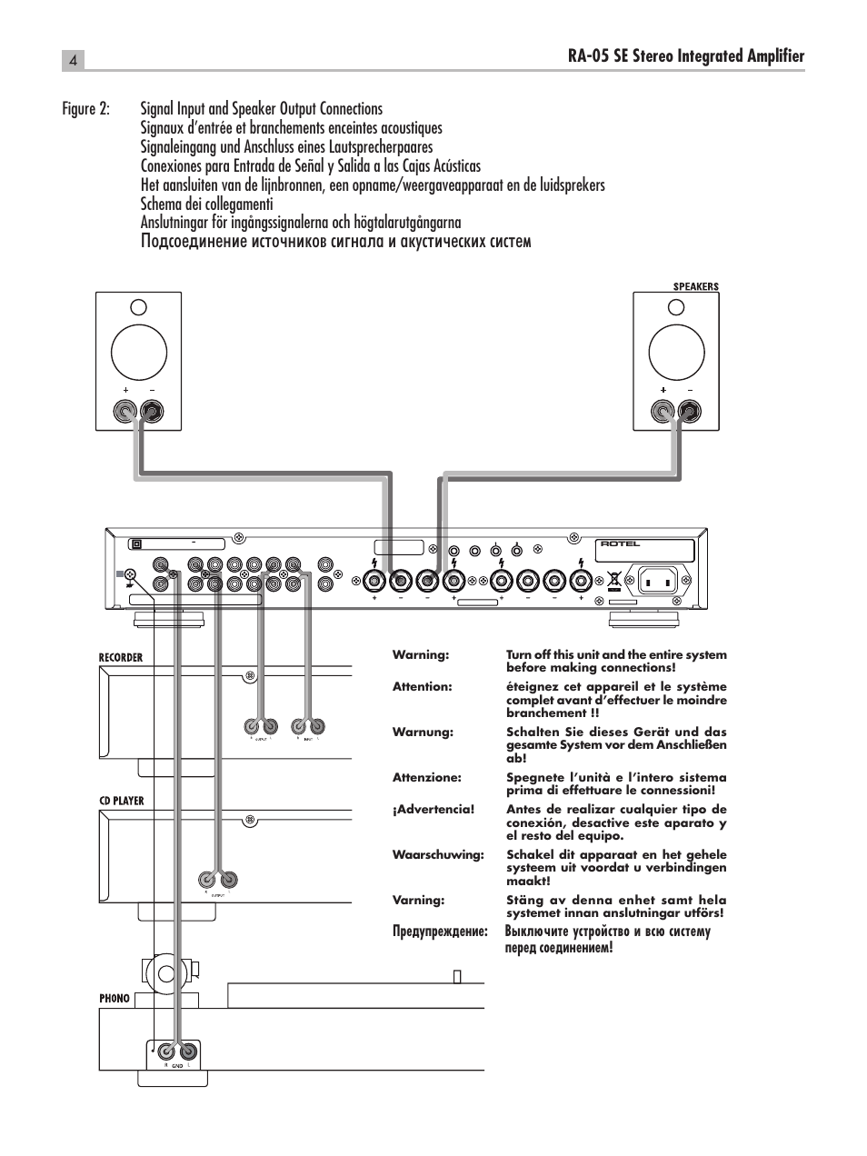 ROTEL RA-05 SE User Manual | Page 4 / 64