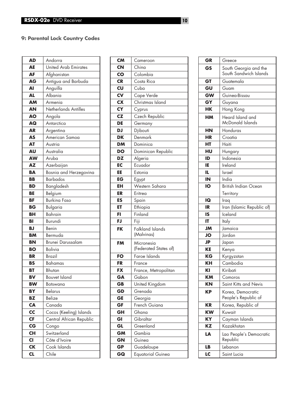 Parental lock country codes | ROTEL RSDX-02e User Manual | Page 10 / 40