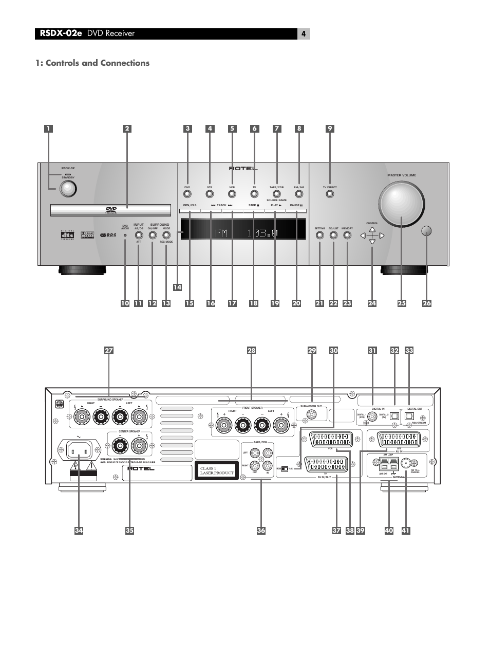 Controls and connections, Rsdx-02e dvd receiver | ROTEL RSDX-02e User Manual | Page 4 / 40