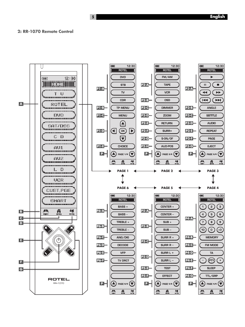 Rr-1070 remote control, English | ROTEL RSDX-02e User Manual | Page 5 / 40