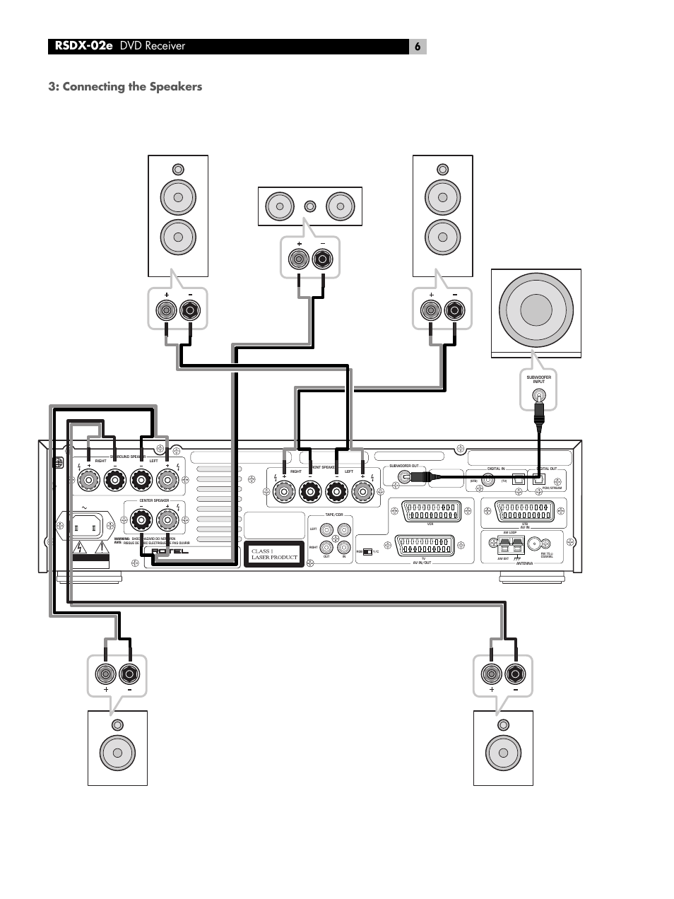 Connecting the speakers, Rsdx-02e dvd receiver | ROTEL RSDX-02e User Manual | Page 6 / 40