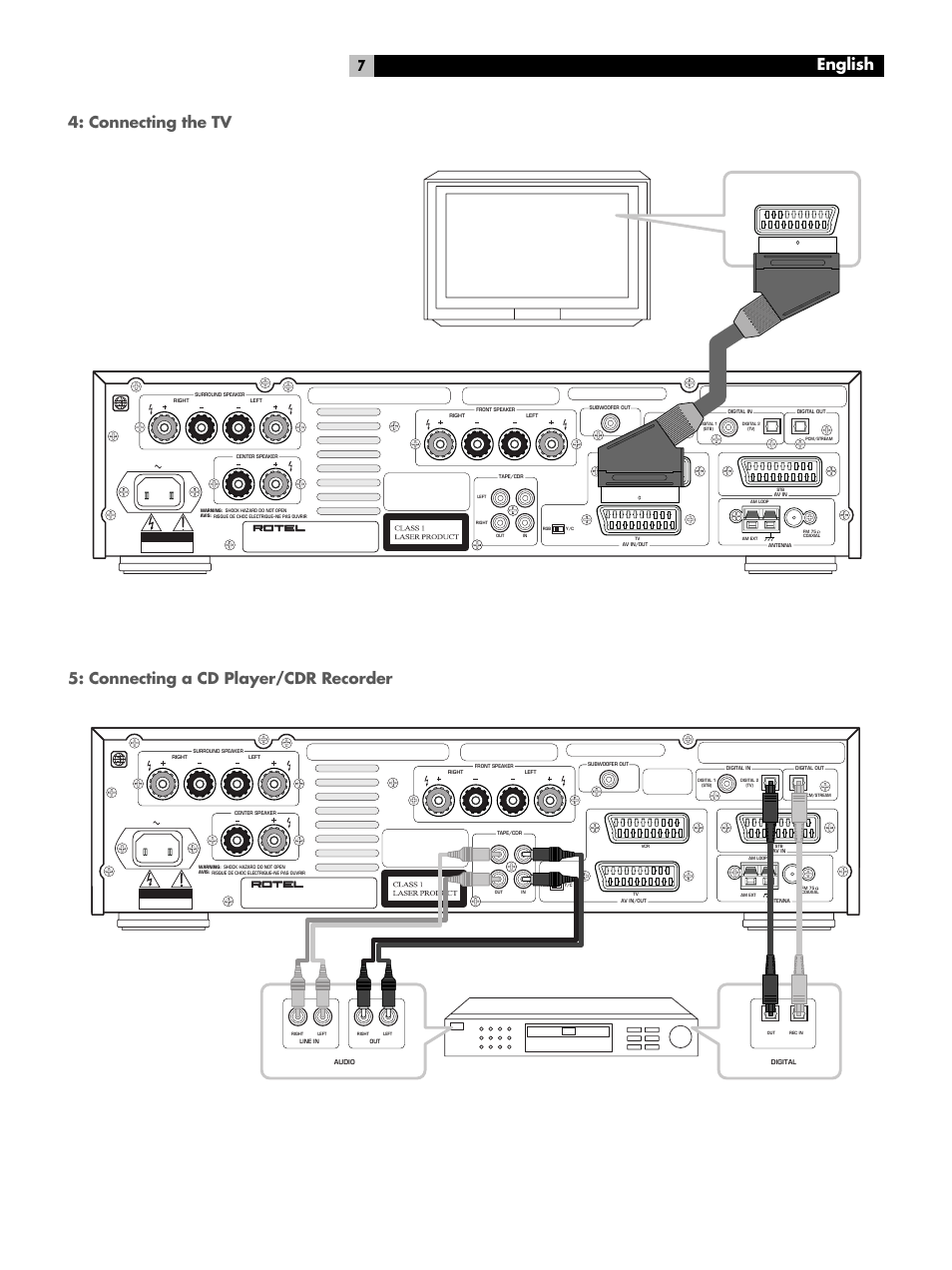 Connecting the tv, Connecting a cd player/cdr recorder, English | ROTEL RSDX-02e User Manual | Page 7 / 40