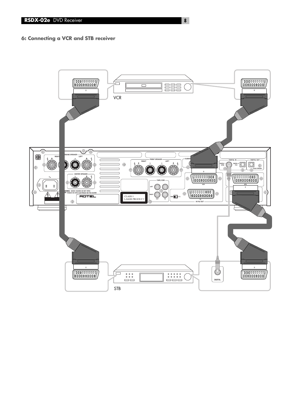 Connecting a vcr and stb receiver, Rsdx-02e dvd receiver, Vcr stb | ROTEL RSDX-02e User Manual | Page 8 / 40