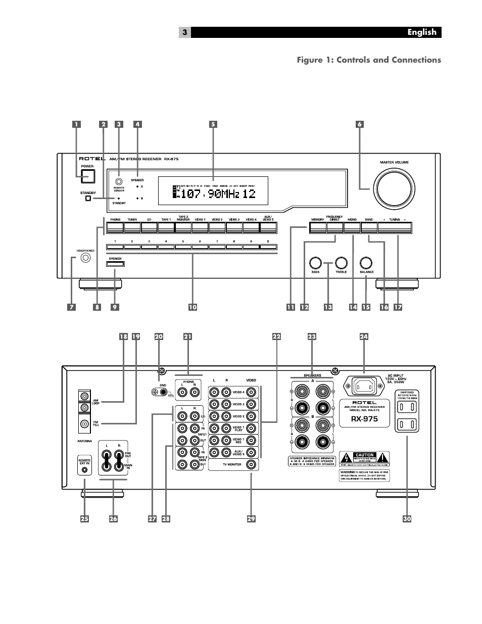 ROTEL RX-975 User Manual | Page 3 / 16