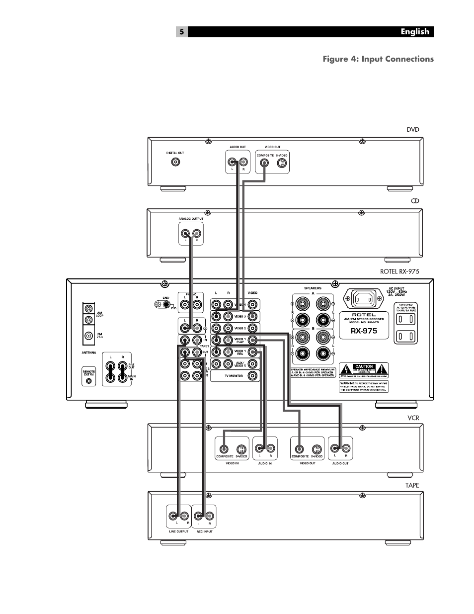ROTEL RX-975 User Manual | Page 5 / 16