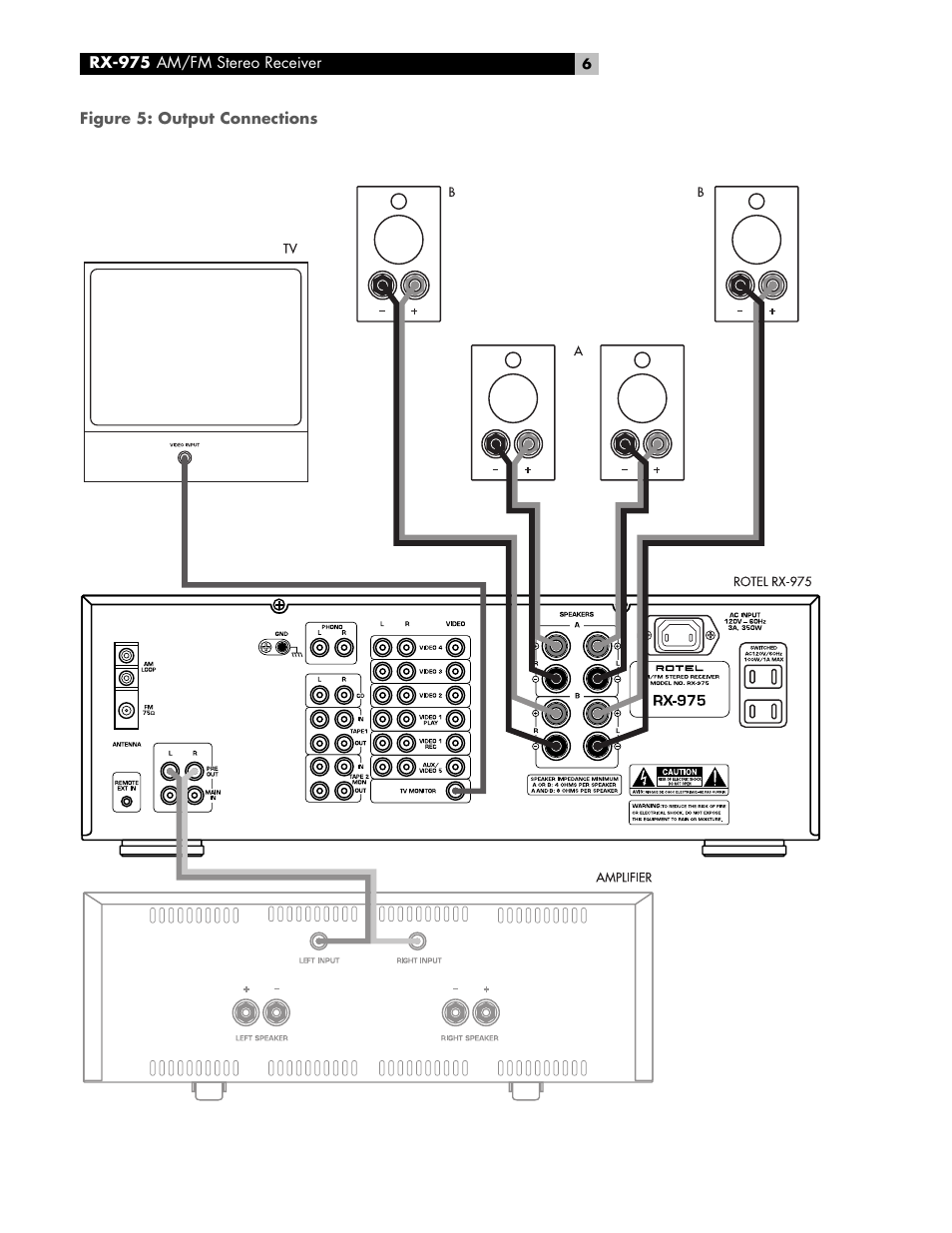 ROTEL RX-975 User Manual | Page 6 / 16