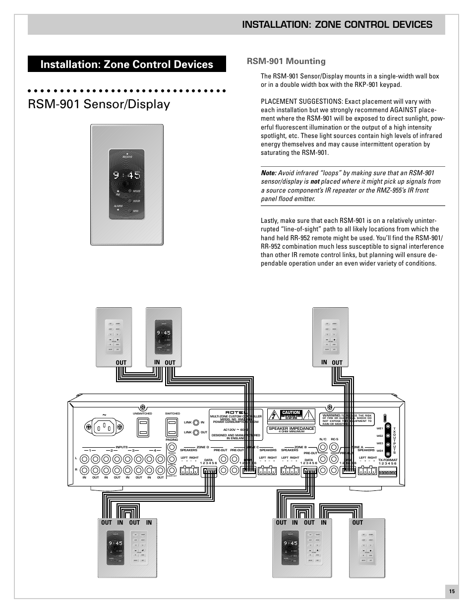 Installation: zone control devices, Rsm-901 sensor/display, Rsm-901 mounting | Out in out in, Out in out in out in out out in out | ROTEL RMZ-955 User Manual | Page 15 / 32