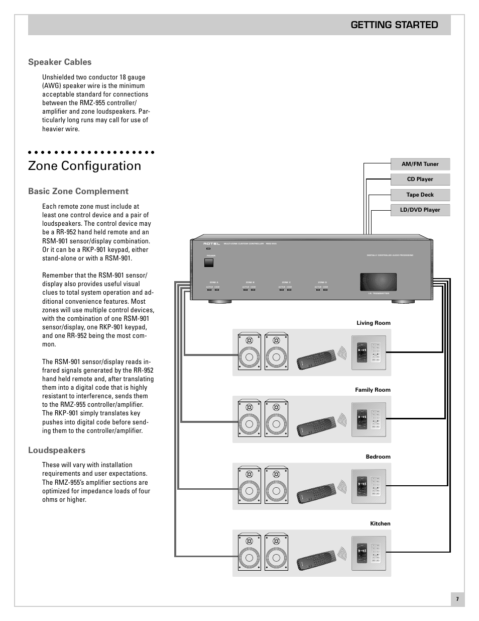 Speaker cables, Zone configuration, Basic zone complement | Loudspeakers, Getting started | ROTEL RMZ-955 User Manual | Page 7 / 32