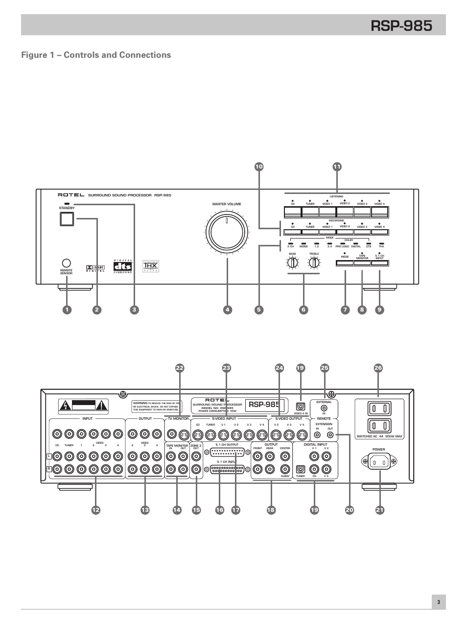 Figure 1 – controls and connections, Rsp-985 | ROTEL RSP-985 User Manual | Page 3 / 28