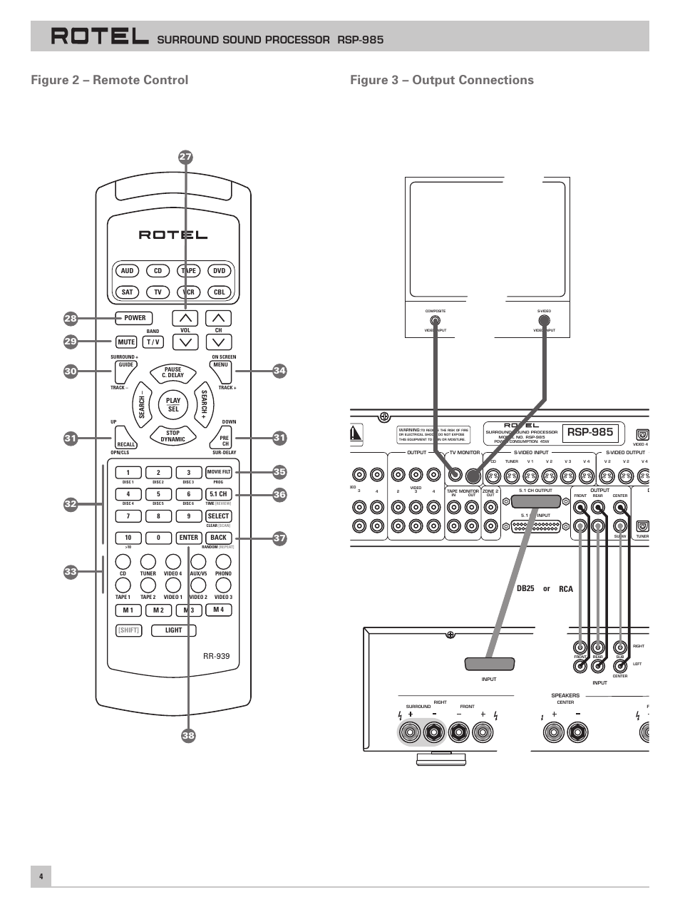 Figure 2 – remote control, Figure 3 – output connections, Surround sound processor rsp-985 | Rsp-985, Db25 rca or, Rr-939 | ROTEL RSP-985 User Manual | Page 4 / 28