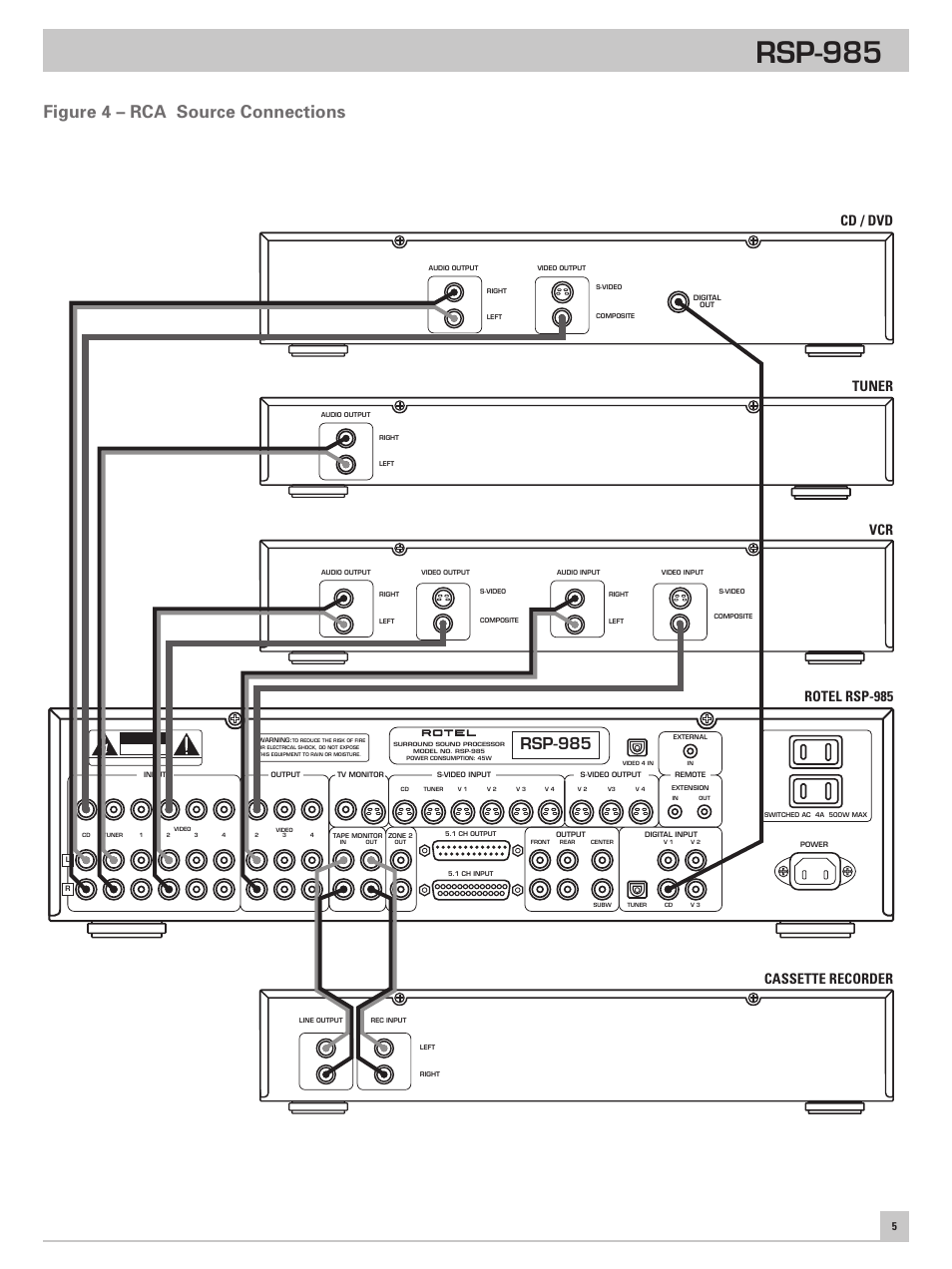 Figure 4 – rca source connections, Rsp-985, Tuner rotel rsp-985 vcr cd / dvd | Cassette recorder | ROTEL RSP-985 User Manual | Page 5 / 28