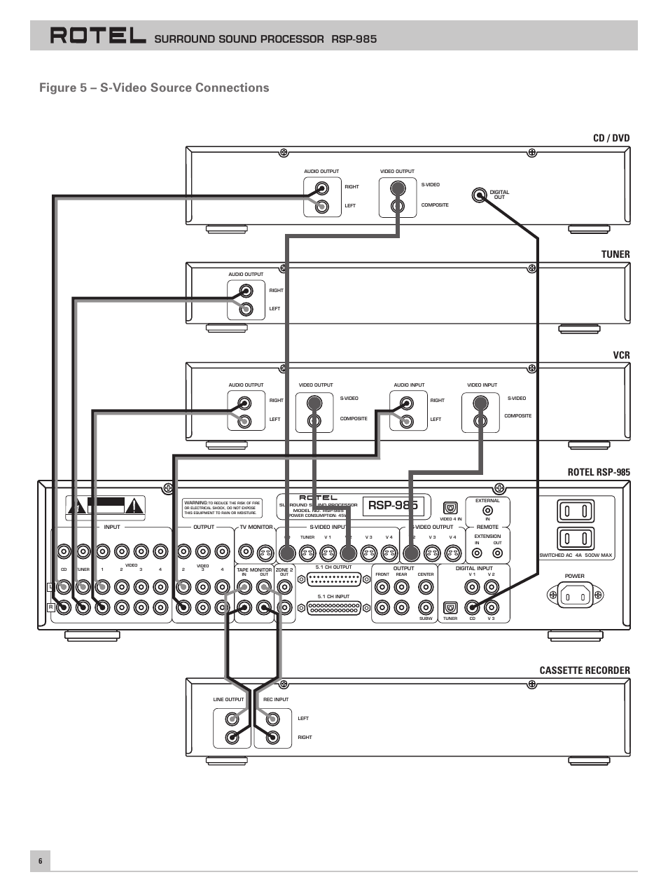 Figure 5 – s-video source connections, Rsp-985, Surround sound processor rsp-985 | Tuner rotel rsp-985 vcr cd / dvd, Cassette recorder | ROTEL RSP-985 User Manual | Page 6 / 28