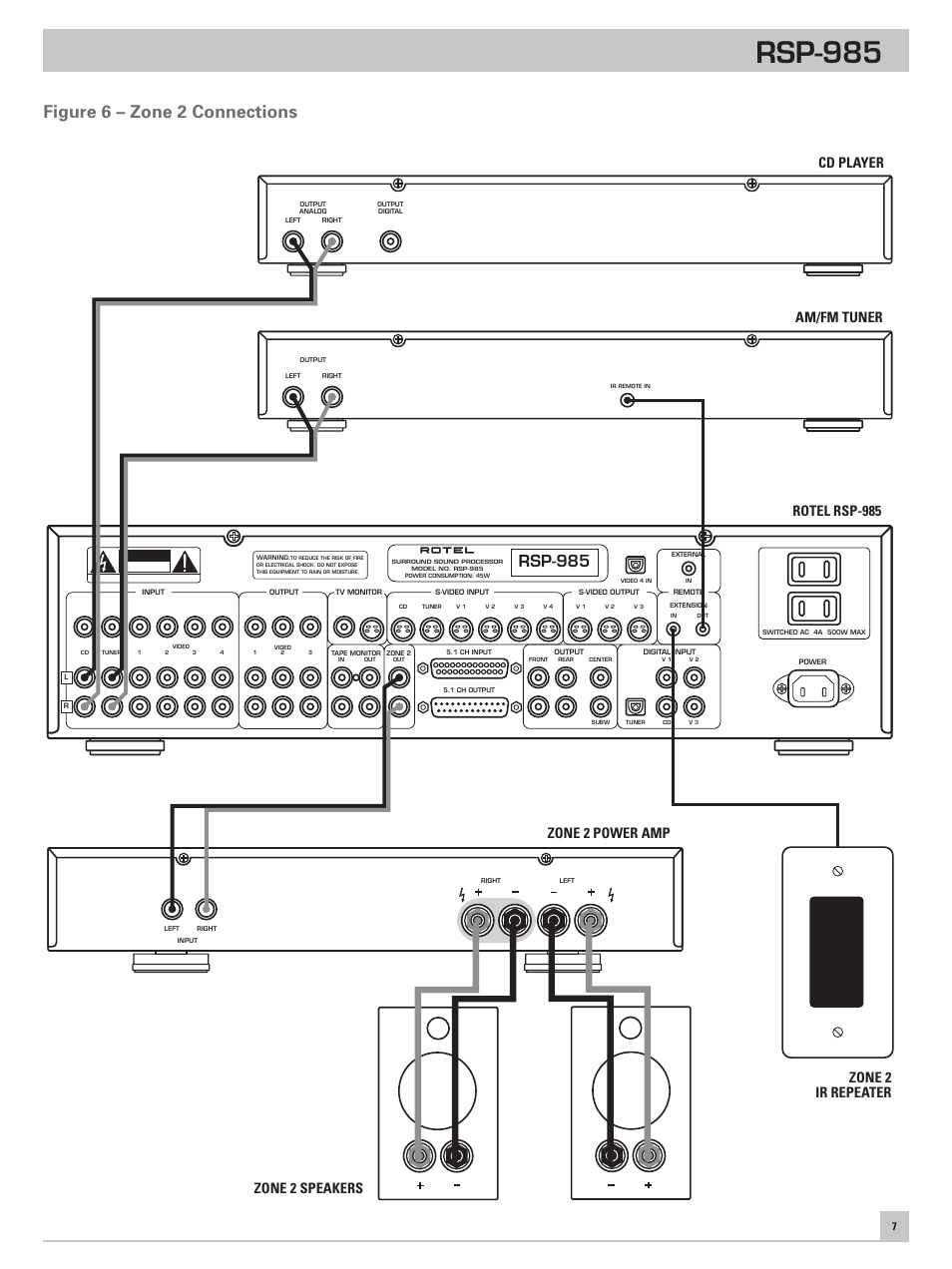 Figure 6 – zone 2 connections, Rsp-985, Rotel rsp-985 am/fm tuner zone 2 power amp | Zone 2 speakers zone 2 ir repeater cd player | ROTEL RSP-985 User Manual | Page 7 / 28