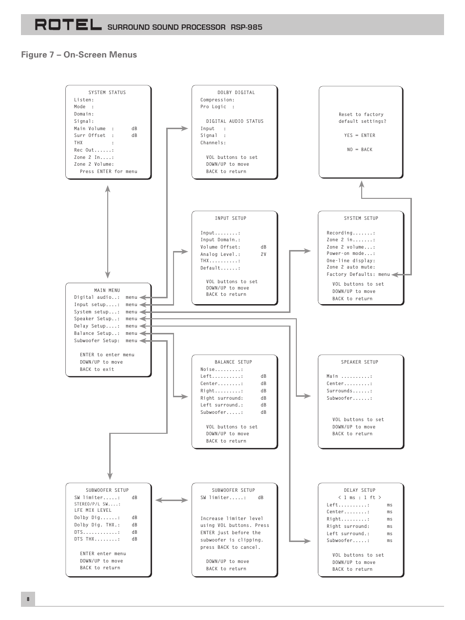 Figure 7 – on-screen menus, Surround sound processor rsp-985 | ROTEL RSP-985 User Manual | Page 8 / 28