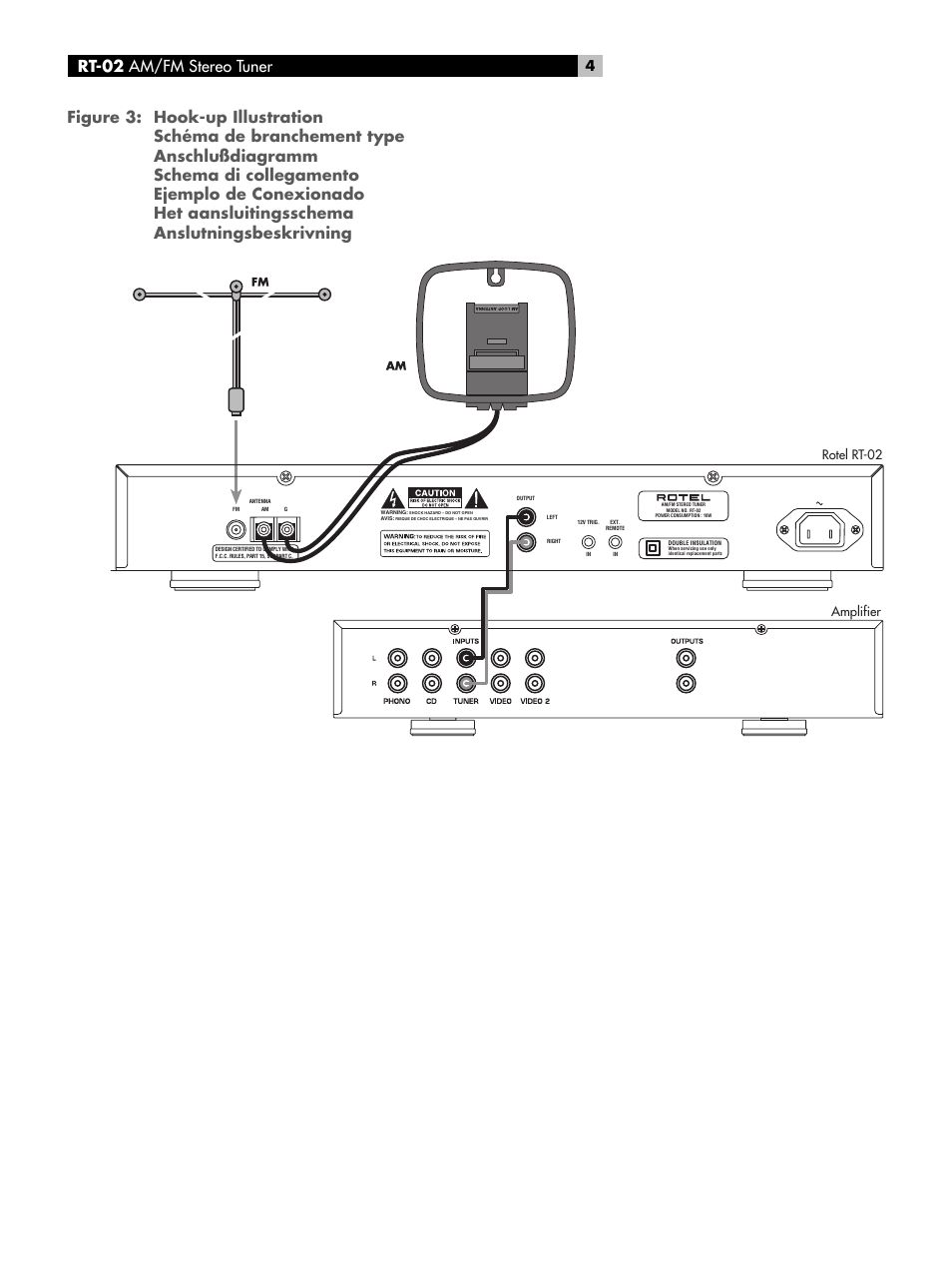 Figure 3: schéma de branchement type, Figure 3: anschlußdiagramm, Figure 3: schema di collegamento 4 | Ejemplo de conexionado, Het aansluitingsschema, Figur 3: anslutningsbeskrivning, Rt-02 am/fm stereo tuner, Rotel rt-02 amplifier | ROTEL RT-02 User Manual | Page 4 / 54