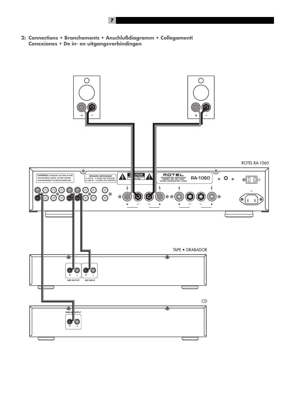 Ra-1060, Tape • grabador rotel ra-1060 cd | ROTEL RA-1060 User Manual | Page 7 / 40