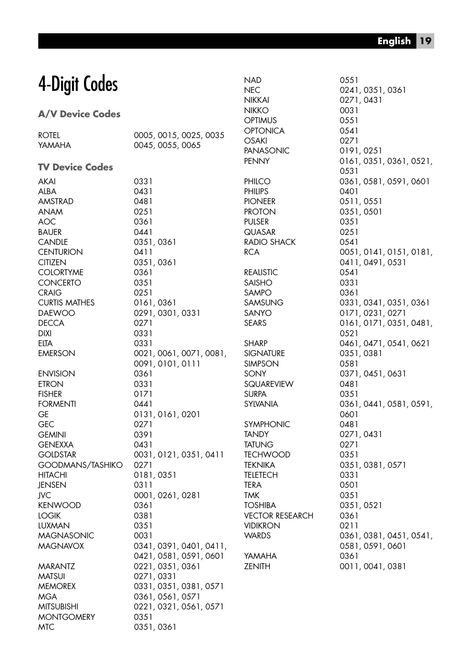 Digit codes, A/v device codes, Tv device codes | Digit codes a/v device codes | ROTEL RR-1090 User Manual | Page 19 / 24