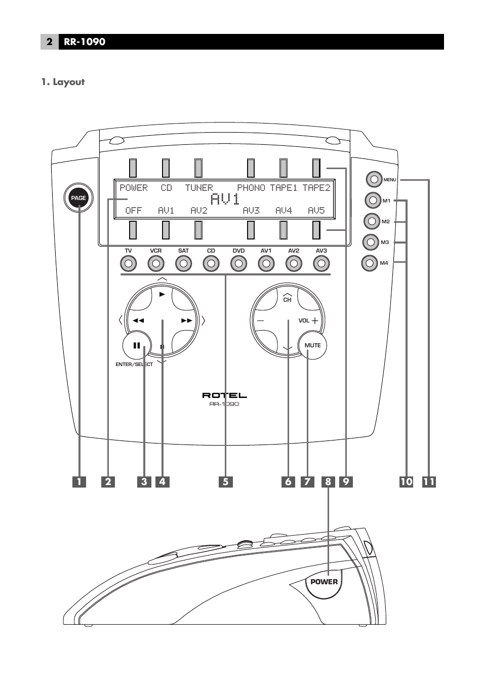 Layout | ROTEL RR-1090 User Manual | Page 2 / 24