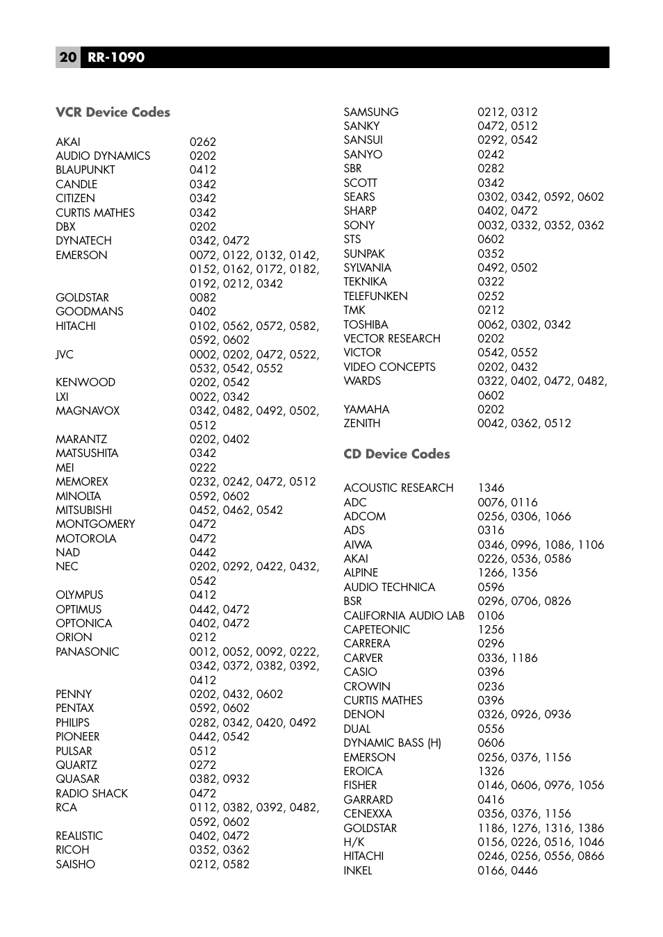 Vcr device codes, Cd device codes | ROTEL RR-1090 User Manual | Page 20 / 24