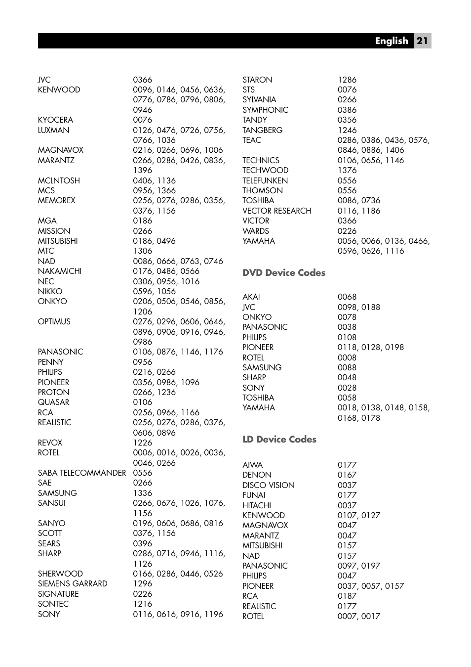 Dvd device codes, Ld device codes | ROTEL RR-1090 User Manual | Page 21 / 24