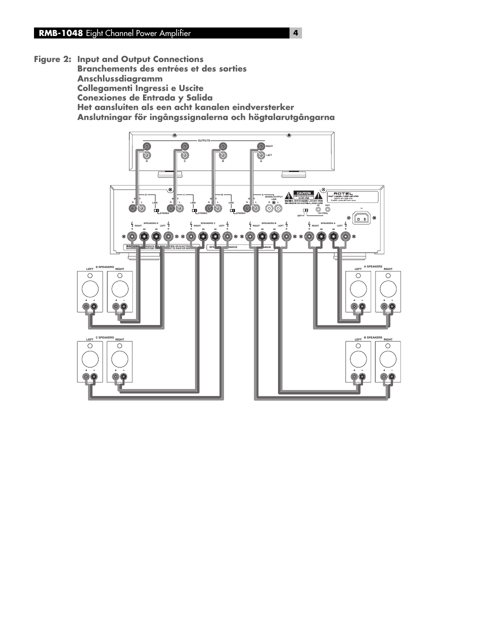 Rmb-1048 eight channel power amplifier | ROTEL Eight Channel Power Amplifier RMB-1048 User Manual | Page 4 / 40