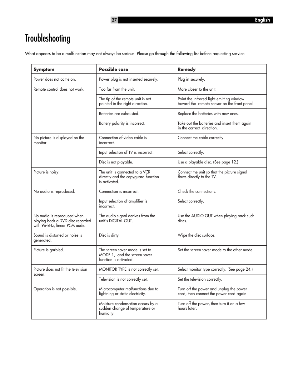 Troubleshooting | ROTEL RDV-985 User Manual | Page 27 / 30