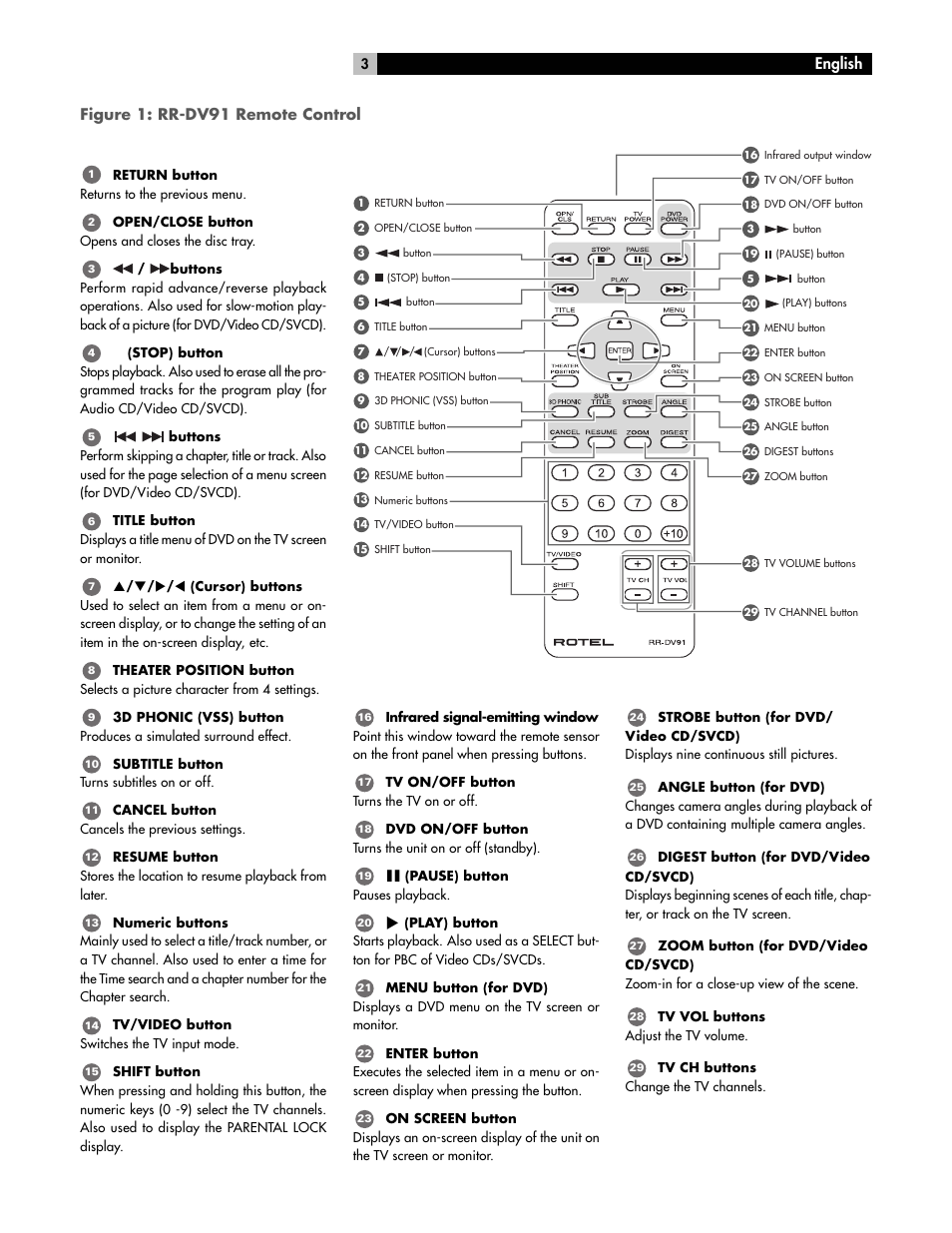 English figure 1: rr-dv91 remote control | ROTEL RDV-985 User Manual | Page 3 / 30