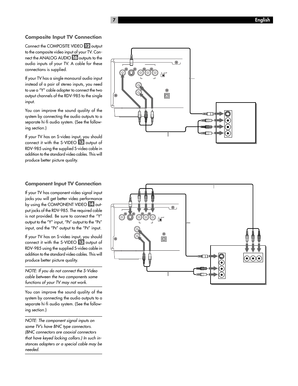 English composite input tv connection, Component input tv connection, Output to the “p | Input, and the “p | ROTEL RDV-985 User Manual | Page 7 / 30