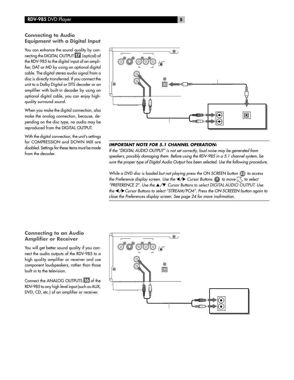 Rdv-985 dvd player, Connecting to an audio amplifier or receiver, Connecting to audio equipment with a digital input | ROTEL RDV-985 User Manual | Page 8 / 30