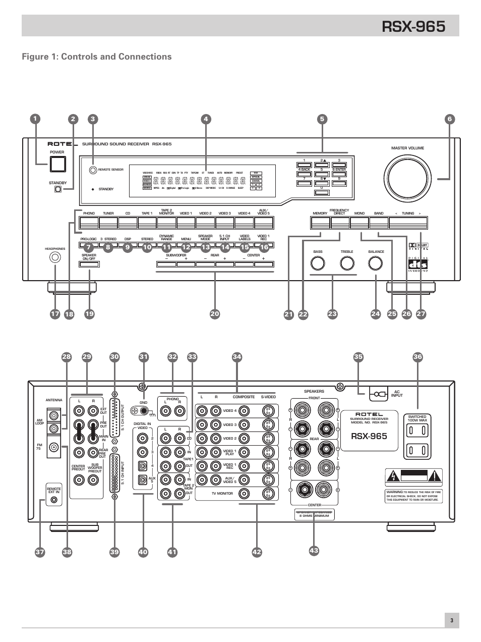 Figure 1: controls and connections, Rsx-965 | ROTEL RSX-965 User Manual | Page 3 / 24