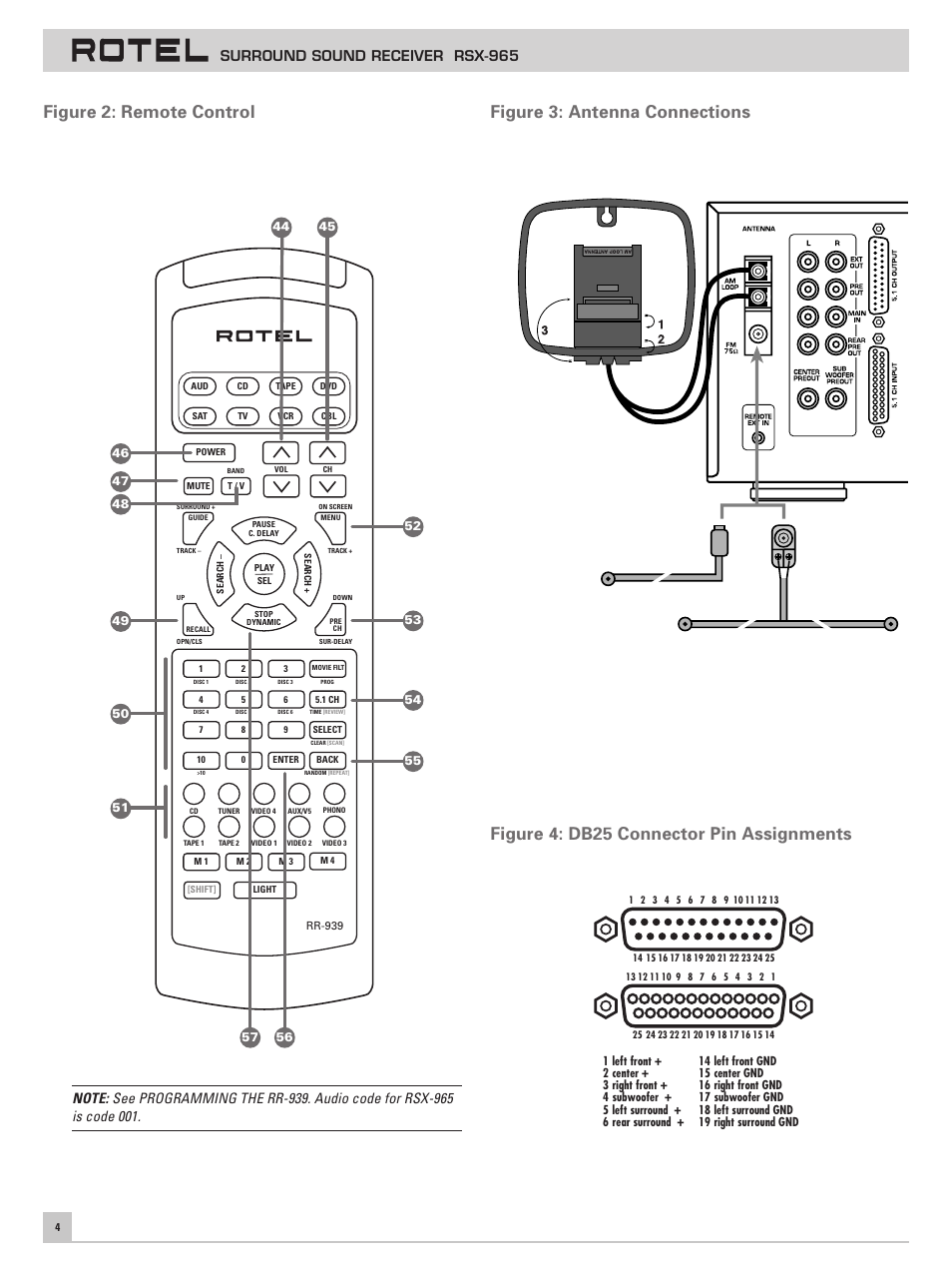 Figure 2: remote control, Figure 3: antenna connections, Figure 4: db25 connector pin assignments | Surround sound receiver rsx-965 | ROTEL RSX-965 User Manual | Page 4 / 24