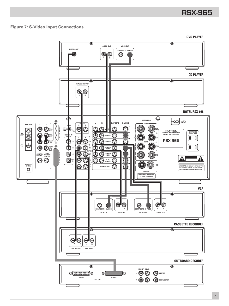 Figure 7: s-video input connections, Rsx-965, Outboard decoder rotel rsx-965 | Cassette recorder cd player dvd player vcr | ROTEL RSX-965 User Manual | Page 7 / 24