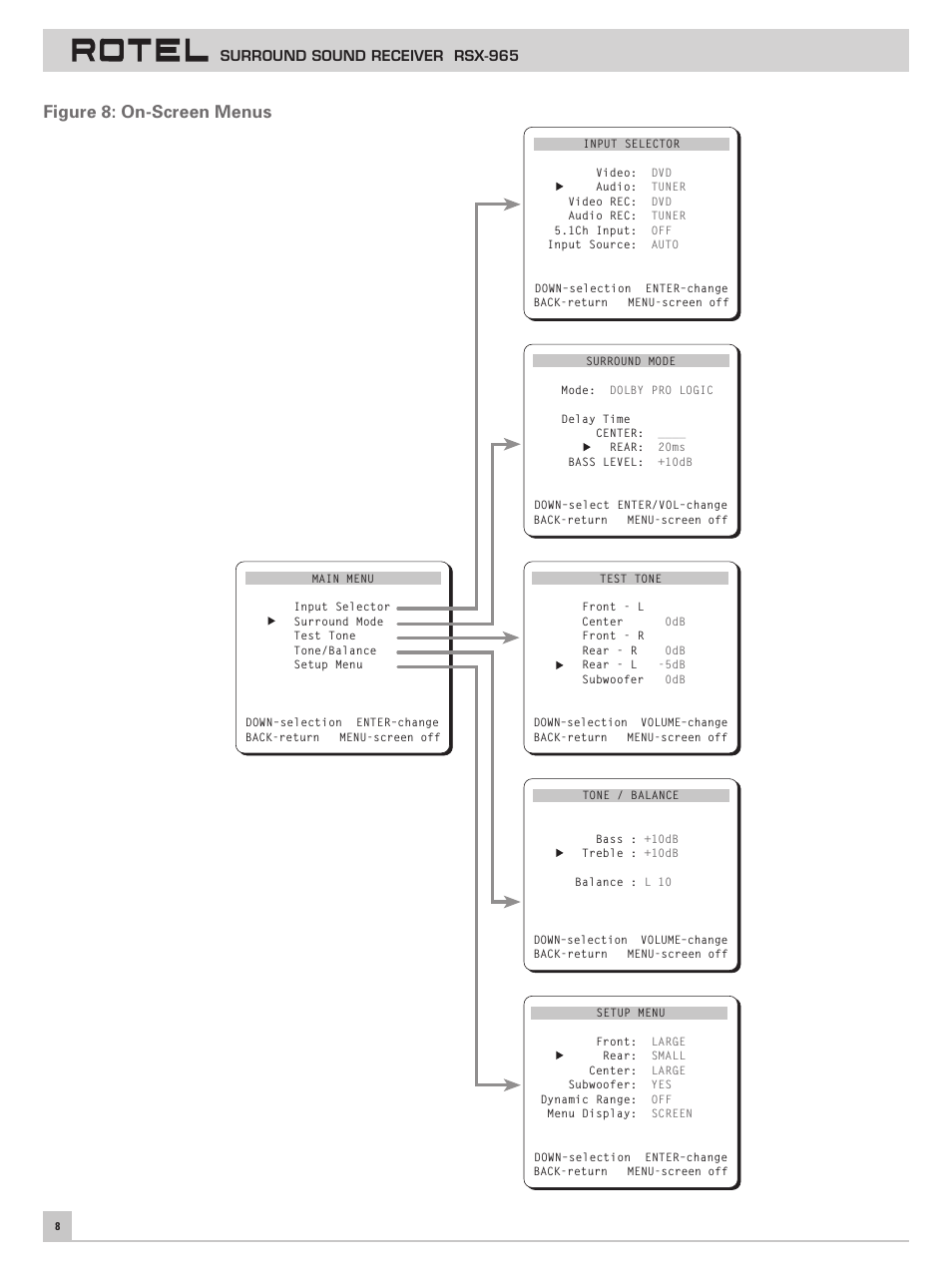 Figure 8: on-screen menus | ROTEL RSX-965 User Manual | Page 8 / 24