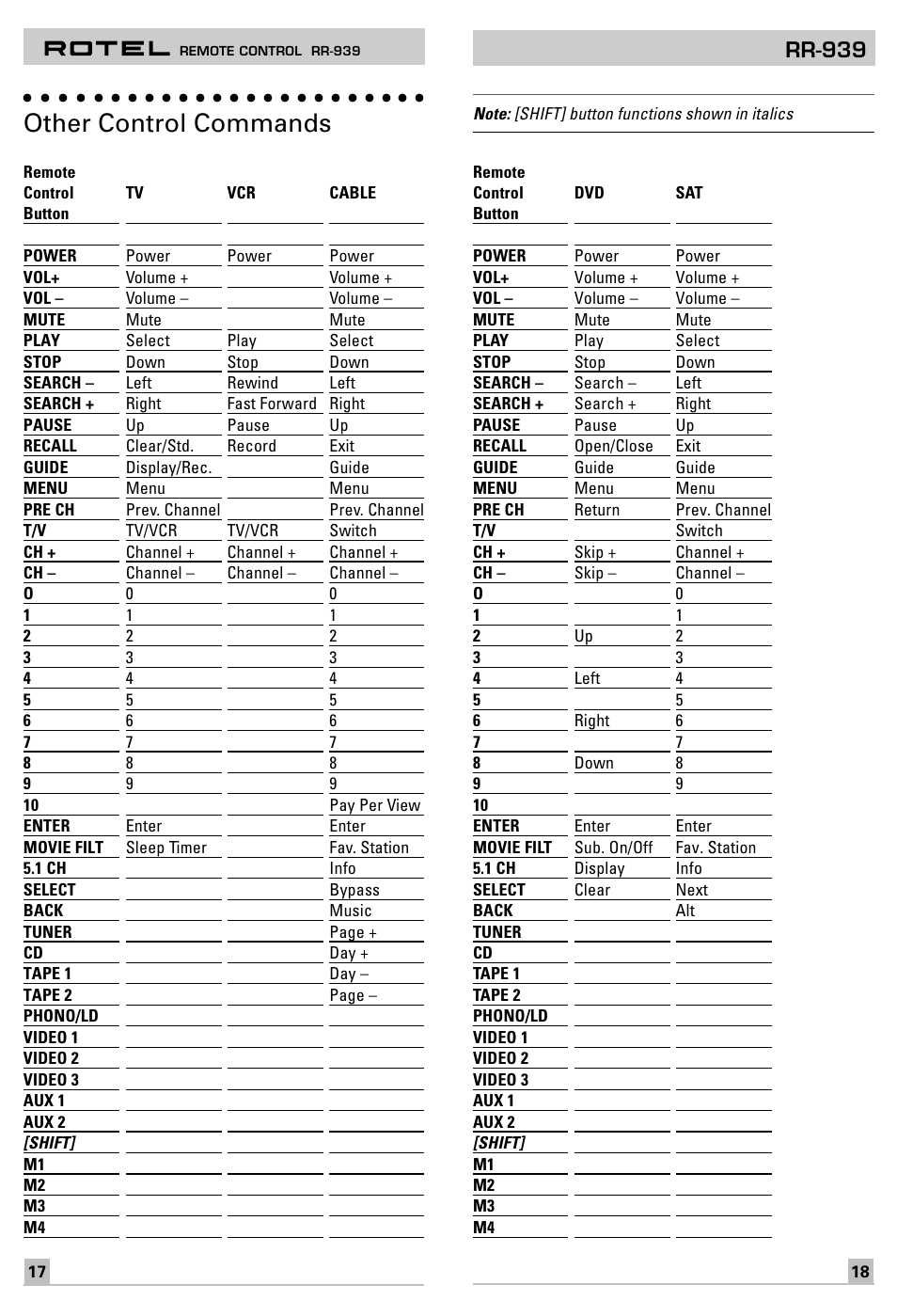 Other control commands, Rr-939 | ROTEL RR-939 User Manual | Page 10 / 11