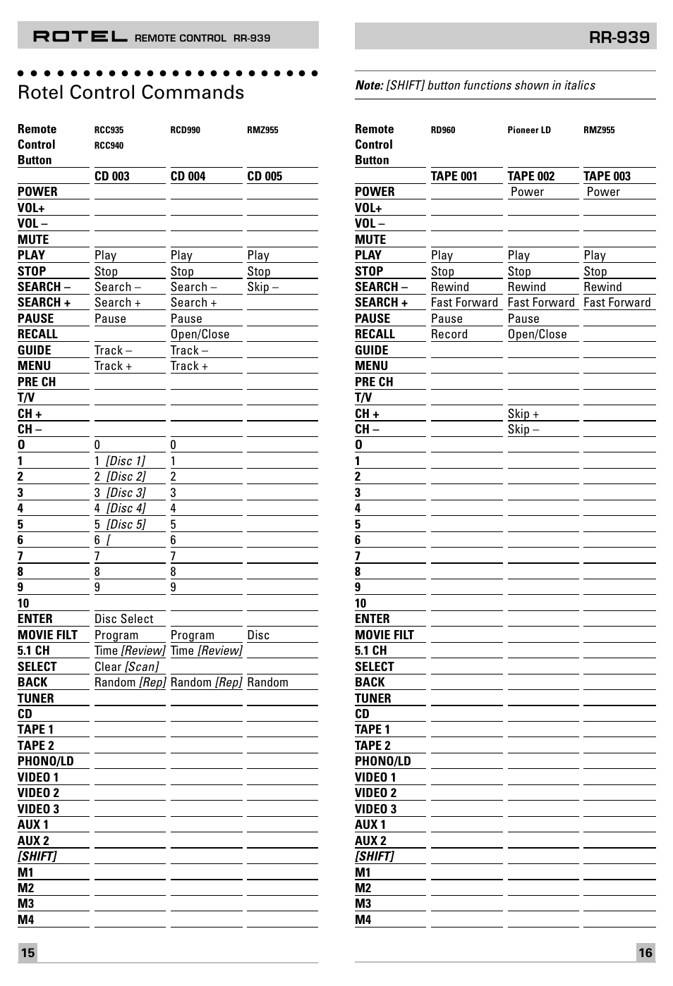 Rotel control commands, Rr-939 | ROTEL RR-939 User Manual | Page 9 / 11