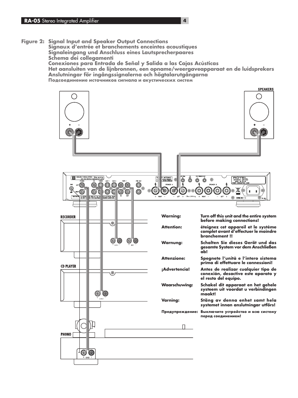 ROTEL RA-05 User Manual | Page 4 / 52