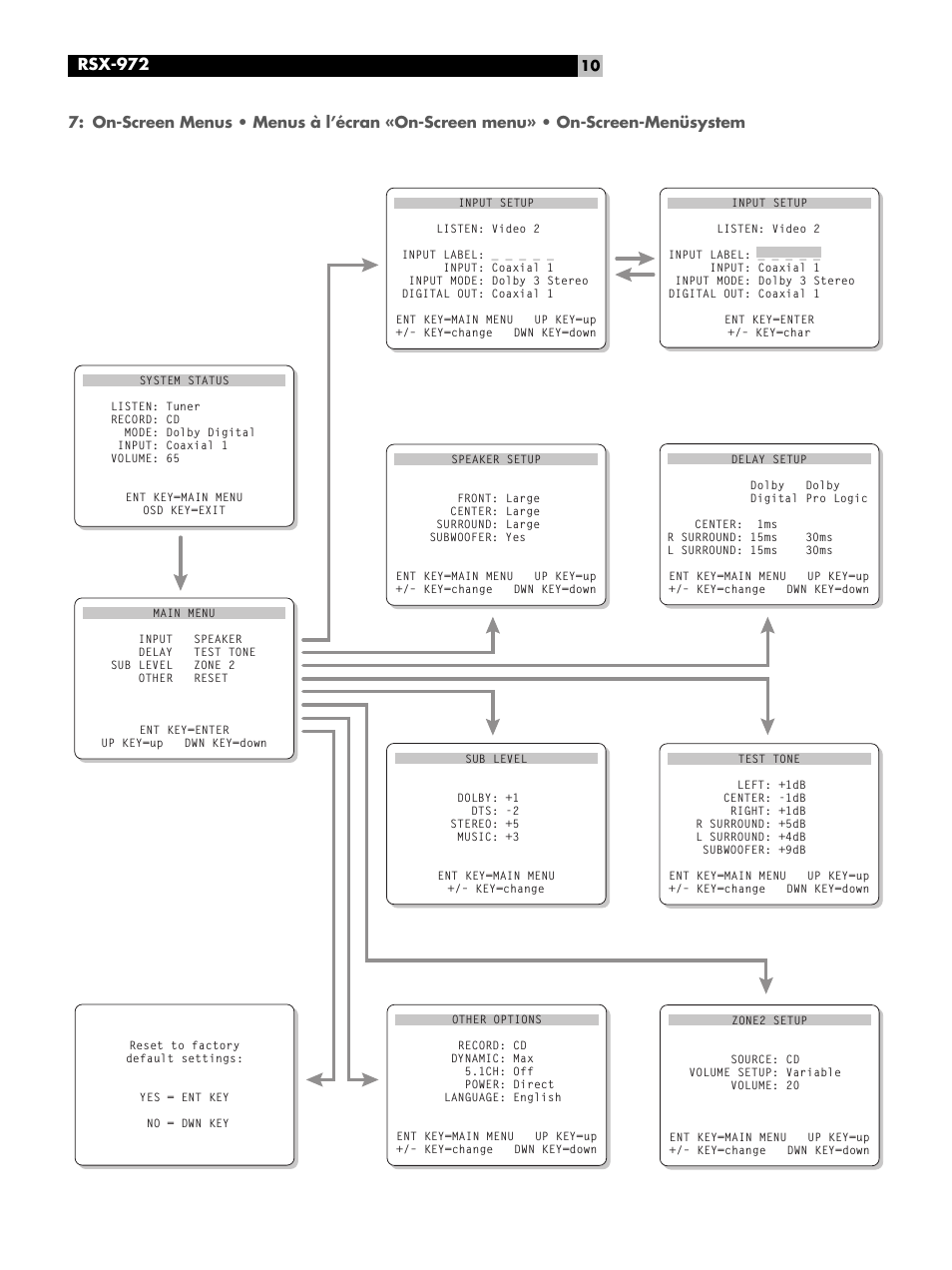 On-screen menus, Rsx-972 | ROTEL RSX-972 User Manual | Page 10 / 68