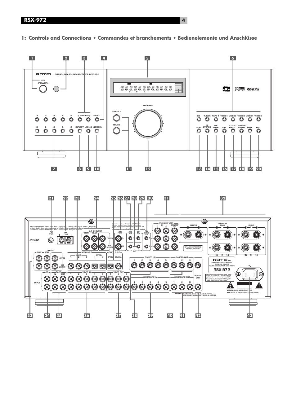Controls and connections 4, Rsx-972 | ROTEL RSX-972 User Manual | Page 4 / 68