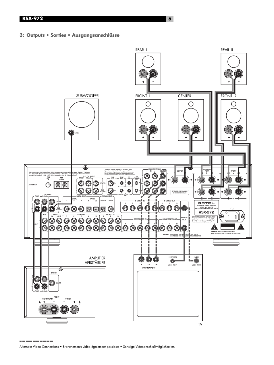 Outputs, Rsx-972, Outputs • sorties • ausgangsanschlüsse | ROTEL RSX-972 User Manual | Page 6 / 68